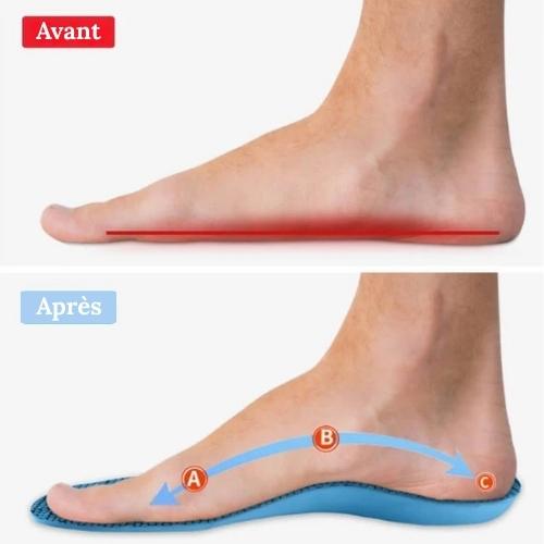 Vital+ - Votre alliée pour des journées actives et sans douleur