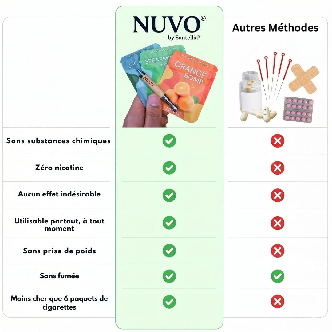 Nuvo - Un sevrage tabagique savoureux, 100 % naturel
